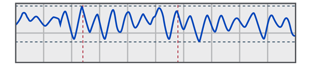 CombinedPEP chart