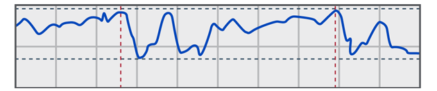 DynamicPEP chart