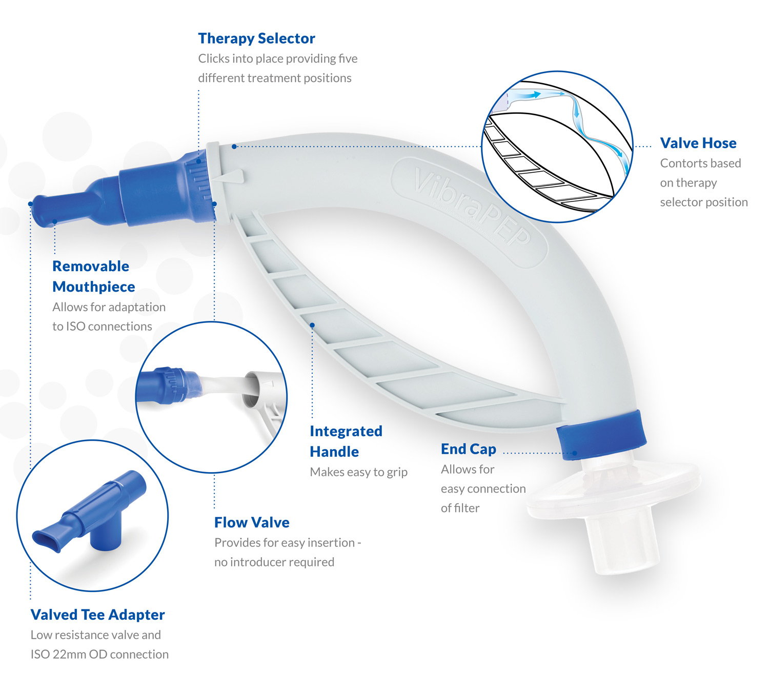 VibraPEP Product Features