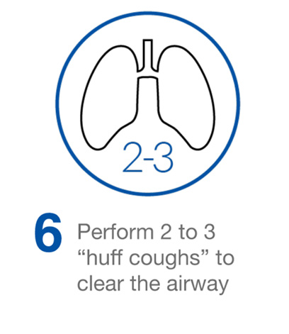 Perform 2 to 3 huff coughs to clear the airway